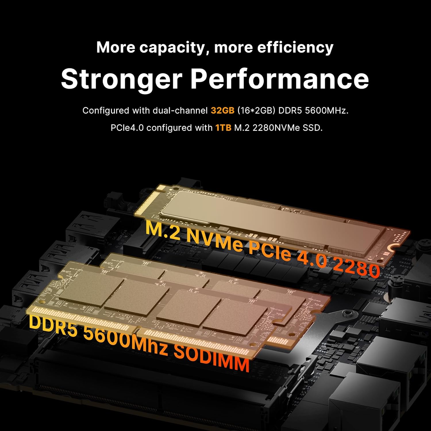 Gaming M2 Mini PC M2 Speaker 8 - đánh giá và giá Ddr5 32Gb