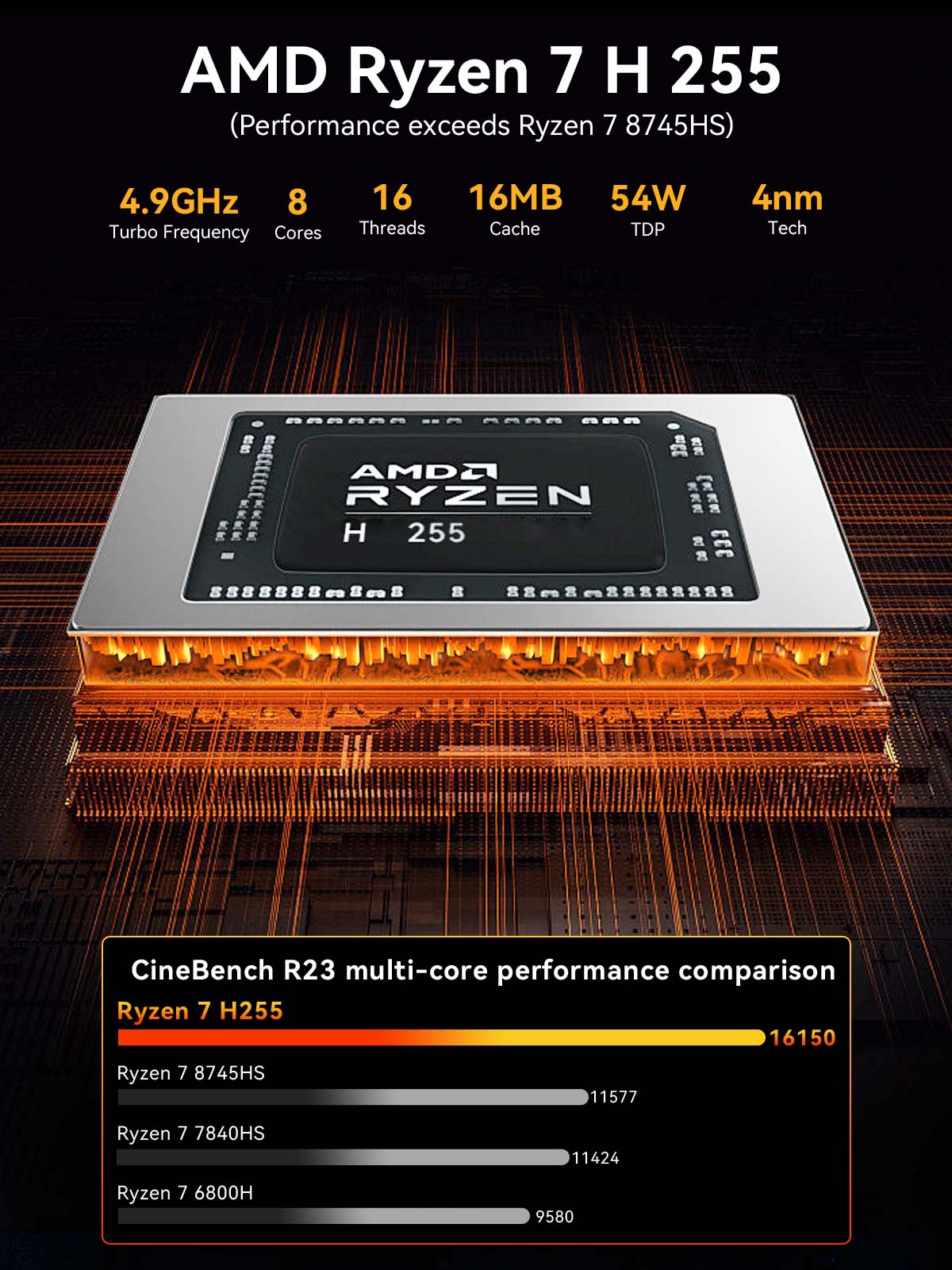 GMKtec K12 Mini PC AMD Ryzen™  - đánh giá và giá Ddr5 32Gb